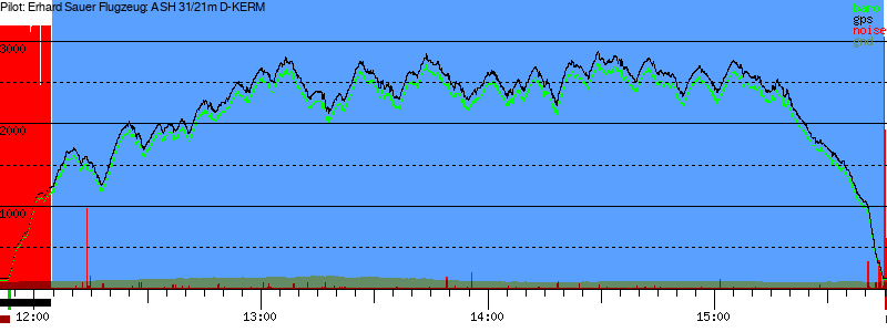Barometer
